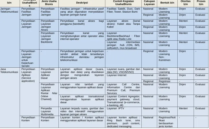 gambar  dan  data)  yang  disediakan