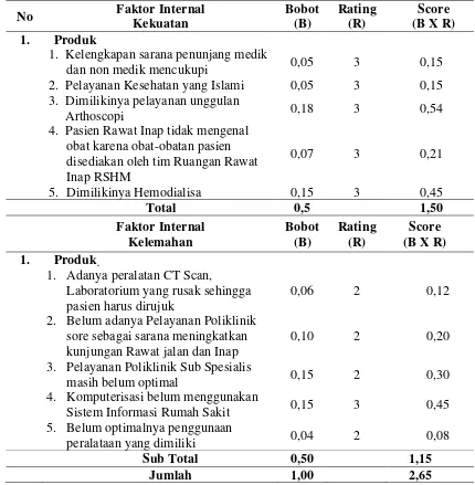 Tabel 4.16. Evaluasi Internal (Matriks IFAS) Produk Rumah Sakit Haji Medan 