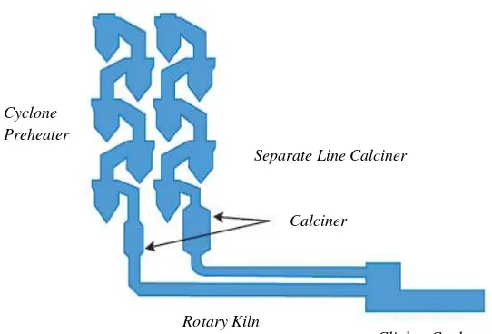 Gambar 5. Gambar Separate Line Calciner 