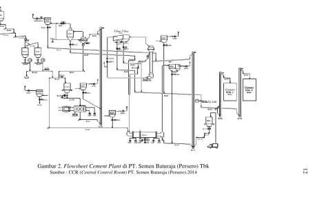 Gambar 2. Flowsheet Cement Plant di PT. Semen Baturaja (Persero) Tbk Sumber : CCR (Central Control Room) PT