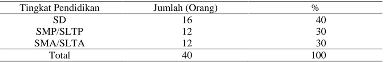 Tabel 2. Jumlah  dan persentase  pengusaha  industri pisang salai di  Desa  Purwobakti berdasarkan tingkat pendidikan