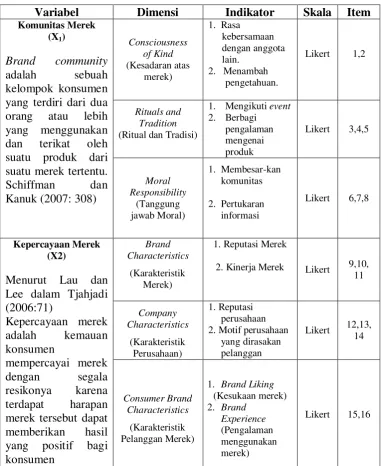 Tabel 3.1 Operasionalisasi Variabel Penelitian 