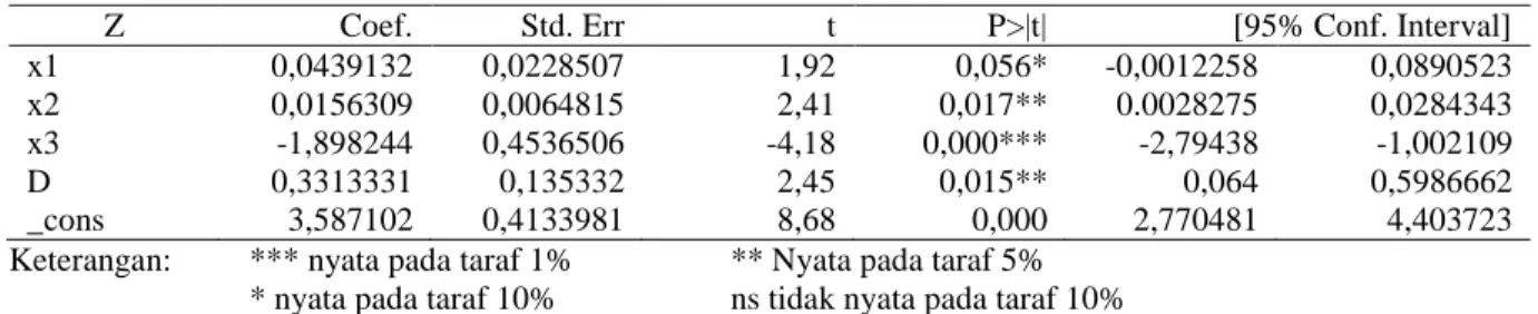 Tabel 6.  Hasil analisis faktor yang mempengaruhi produksi PTT padi, 2011 