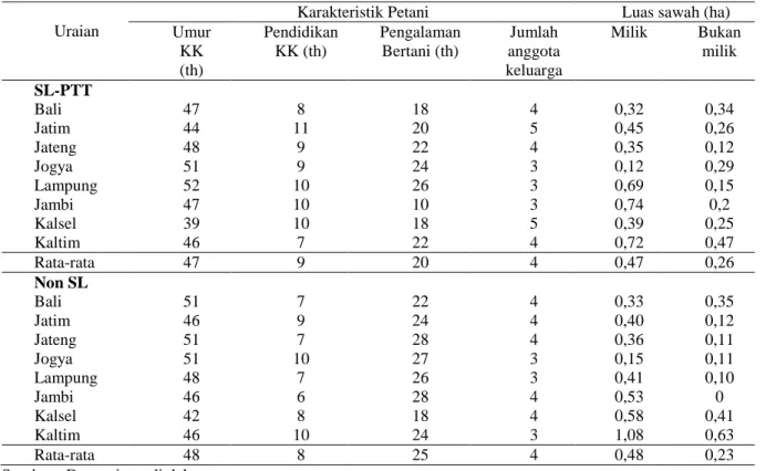 Tabel 1. Karakteristik petani SL-PTT dan non SL-PTT padi di delapan provinsi, tahun 2011  Uraian 