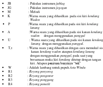 Gambar 1. Struktur Komposisi “Sikut Anyar”