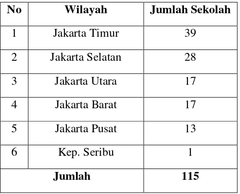 Tabel III.1 Jumlah SMA Negeri di DKI Jakarta 