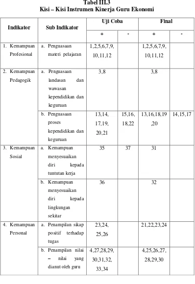 Tabel III.3 