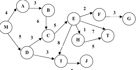 Gambar berikut menunjukkan pohon pencarian untuk graph keadaan dengan 6 level. 
