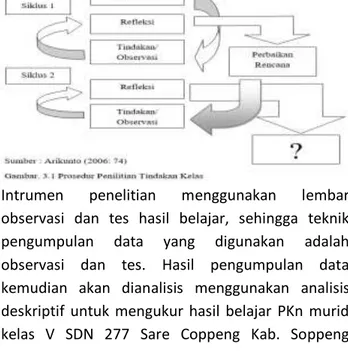 Tabel  1  Teknik  kategori  standar  sesuai  kategori  Departemen  Pendidikan  Nasional  (Fatimah  2012:  37)  Skor  Kategori  0-34  35-54  55-64  65-84  85-100  Sangat Rendah Rendah Sedang Tinggi Sangat Tinggi 