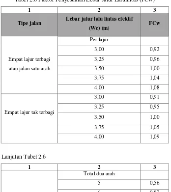 Tabel 2.6 Faktor Penyesuaian Lebar Jalur Lalulintas (FCw) 