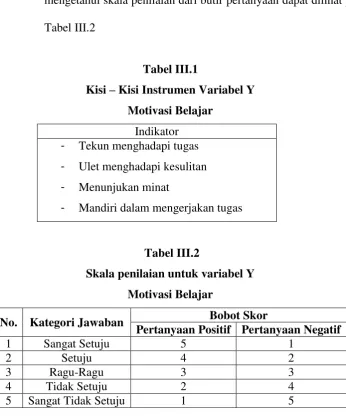 Tabel III.2 