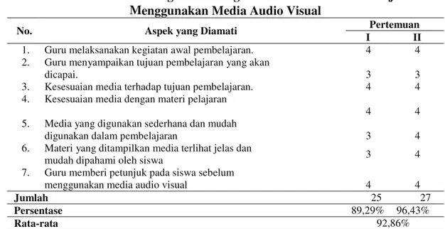 Tabel  2.  Data Hasil Pengamatan Kegiatan Siswa dalam Pembelajaran   Menggunakan Media Audio Visual 