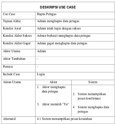 Tabel 3.6 Deskripsi Use Case Hapus Petugas 