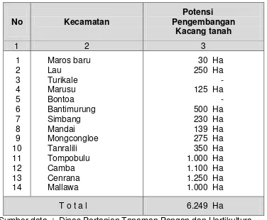 Tabel 4.1.  Potensi Lahan untuk Pengembangan Usahatani Kacang Tanah di Kabupaten Maros 