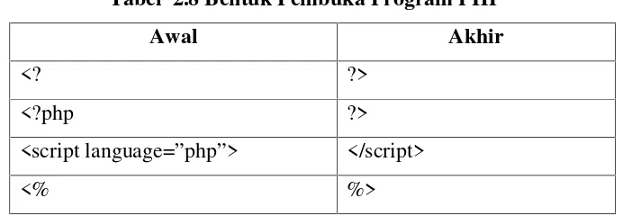 Tabel 2.8 Bentuk Pembuka Program PHP