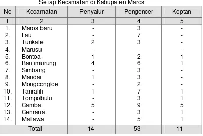 Tabel 5.10.   Jumlah Penyalur /Pengencer Pupuk dan Pestisida pada 