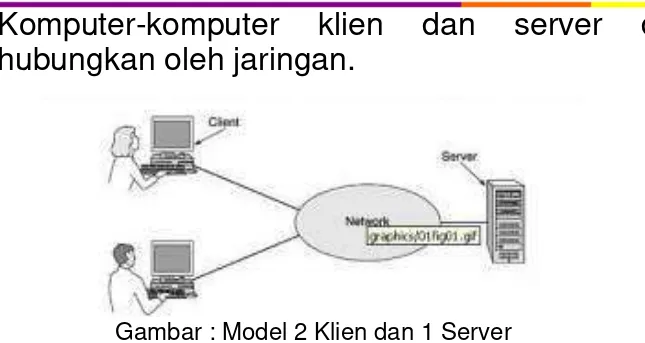 Gambar : Model 2 Klien dan 1 Server 