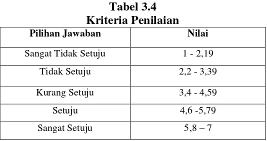 Tabel 3.4 Kriteria Penilaian 