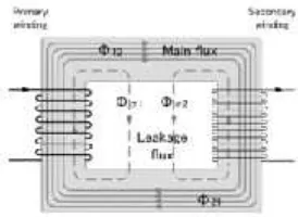 Gambar 2.7 Power Supply dengan IC Regulator