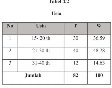 Tabel  dan  gambar  di  atas  menggambarkan  karakteristik  responden  berdasarkan jenis kelamin