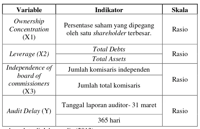 Tabel Operasionalisasi Variabel Penelitian 