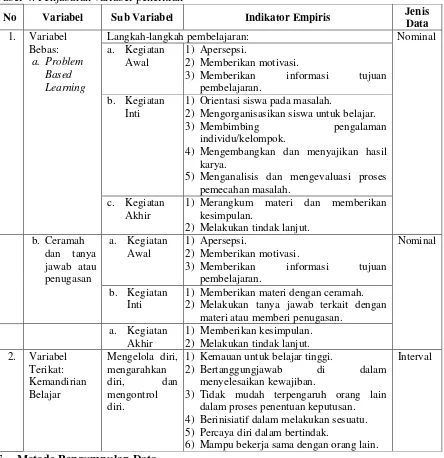 Tabel 4. Penjabaran variabel penelitian