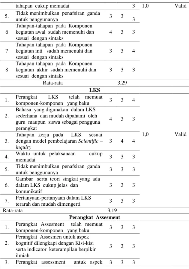 Gambar   serta  teori  singkat yang  ada   dalam LKS  cukup jelas  dan  