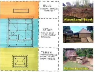 Gambar 5. Konsep Akasa-Pertiwi Rumah Adat Bandung Rangki (Sumber: Sketsa Peneliti Berdasarkan Analisis, 2018) 