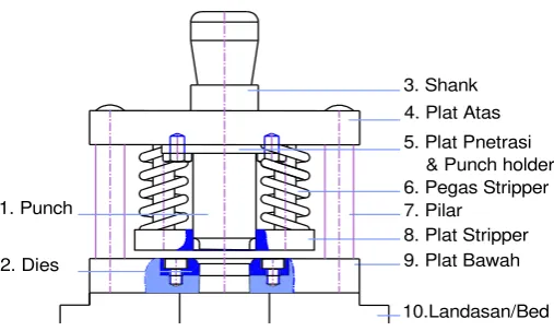 Gambar 2.1 simple tool 