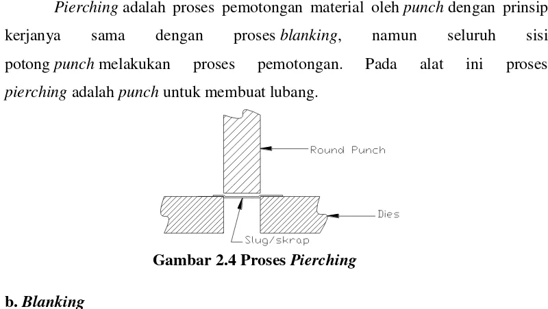 Gambar 2.4 Proses Pierching 