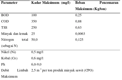 Tabel 1. Baku Mutu Limbah Cair Indusri Minyak Kelapa Sawit 