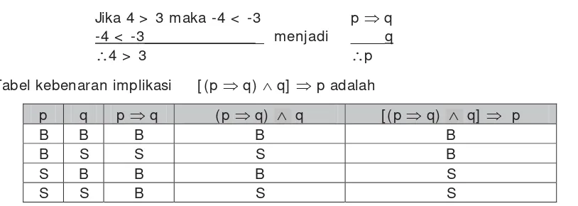 Tabel kebenaran implikasi  