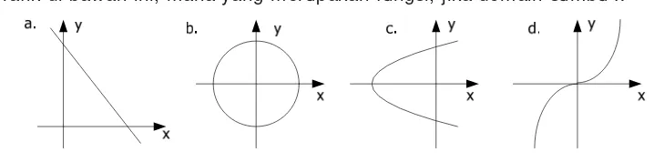 Grafik a. merupakan fungsi, karena setiap anggota domain x berelasi tunggal terhadap kodomain y 