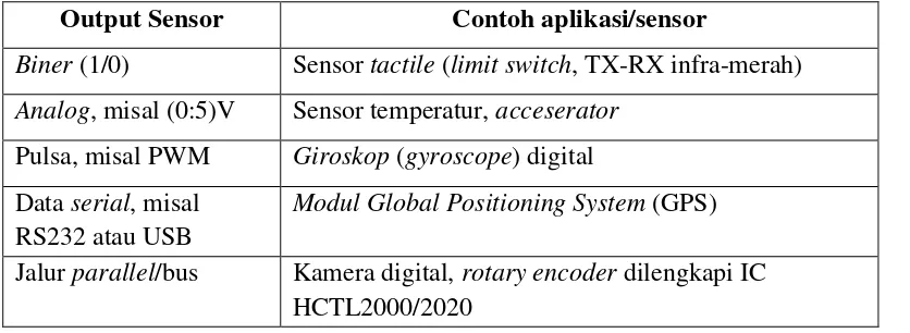 Tabel 2.2  Klasifikasi sensor berdasarkan tipe output