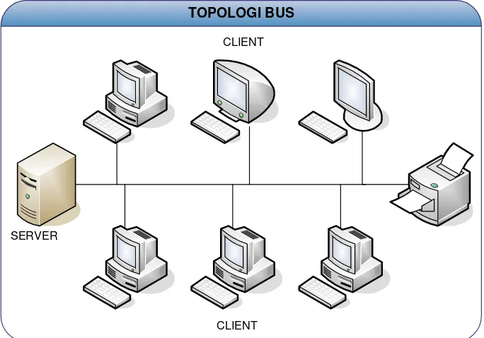 Gambar 2.4  Topologi bus 