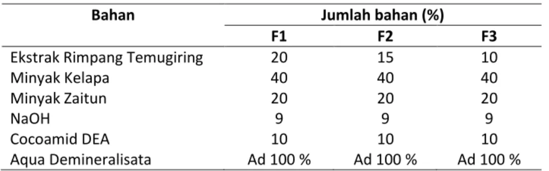 Tabel 1. Formula sediaan sabun padat  