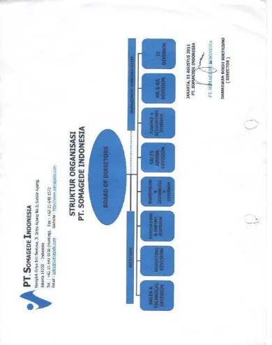 Gambar II.1 Struktur Organisasi PT. Somagede Indonesia 