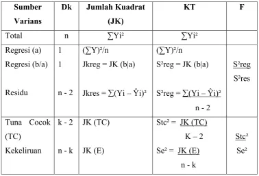 Tabel III.3 