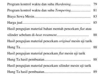Tabel 1Program kontrol waktu dan suhu Hardening.............…..... 79