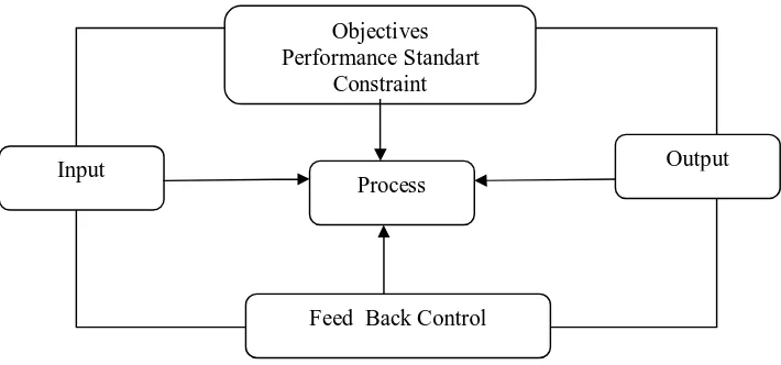 Gambar 2. Kerangka Pendekatan sistem (Hamzah B. Uno, 2006: 14) 