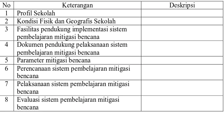Tabel 7. Kisi-kisi Dokumentasi Sistem Pembelajaran Mitigasi Bencana 
