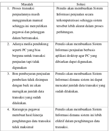 Tabel 3.3 Evaluasi Sistem Yang Sedang Berjalan