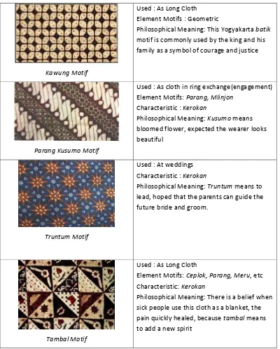Table 1. Yogyakarta Batik Motifs 