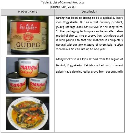 Table 2. List of Canned Products 