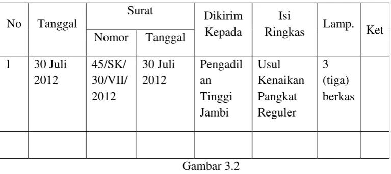 Gambar 3.2 Format Buku Agenda Surat Keluar 