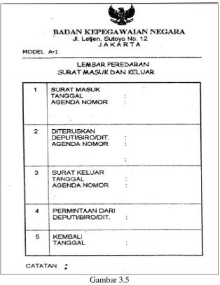 Gambar 3.5 Formulir Peredaran Surat Model A-1 