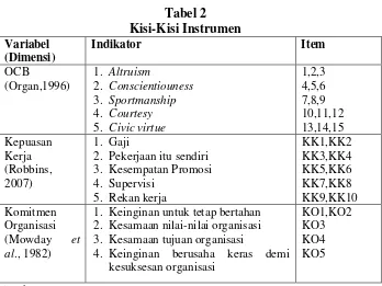 Tabel 2Kisi-Kisi Instrumen