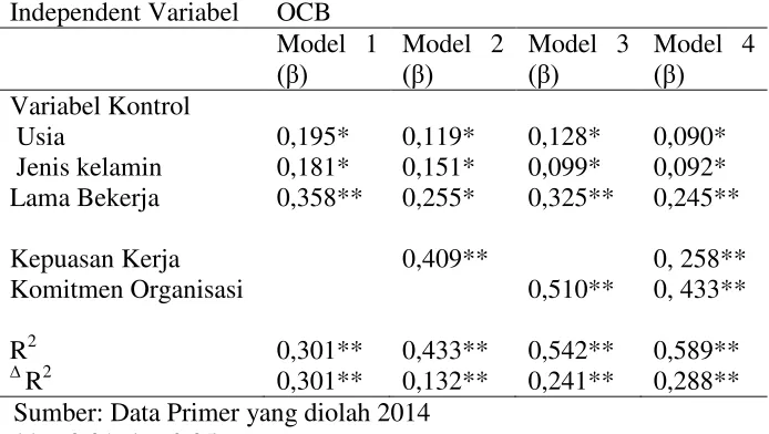 Tabel 16