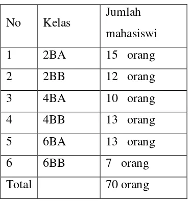 Tabel 1.3 