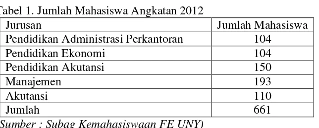 Tabel 1. Jumlah Mahasiswa Angkatan 2012 